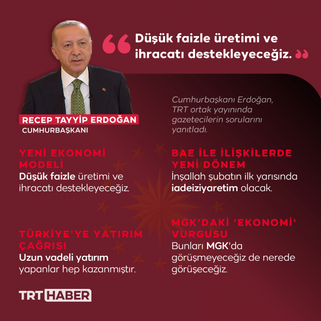 Cumhurbaşkanı Erdoğan: Düşük faizle üretimi ve ihracatı destekleyeceğiz